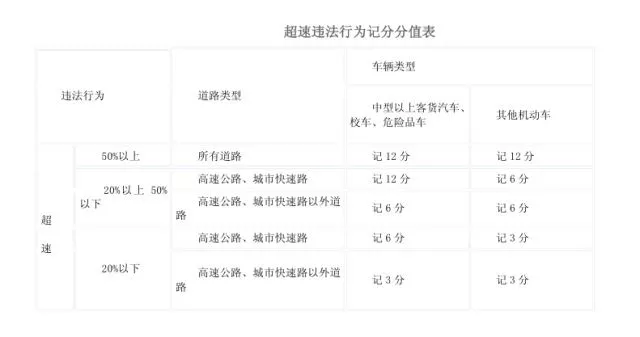 假期高速行駛攻略，看一遍絕對(duì)平安！
