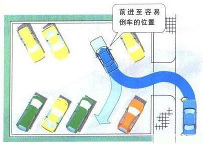 新概念轎車(chē)JADE（杰德）給您講訴倒車(chē)那點(diǎn)事兒！