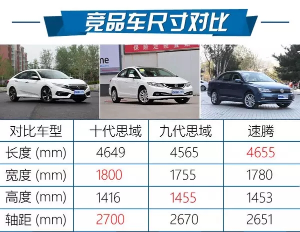 憑什么叫神車？ 本田思域220Turbo試駕