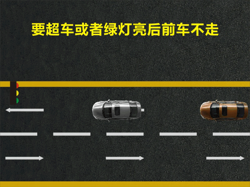文明用車 - 大燈連閃3下你知道什么意思嗎？