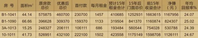 投資天嬌鋪，種下?lián)u錢樹(shù)