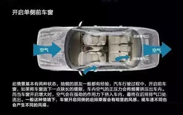 車窗這樣開，省油又通風(fēng)！