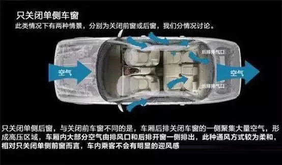 車窗這樣開，省油又通風(fēng)！