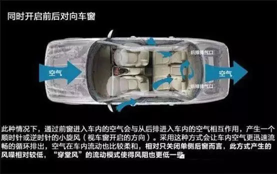 車窗這樣開，省油又通風(fēng)！