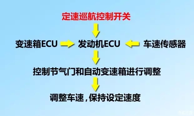 別讓您車上的這個功能被“閑置”，它功能大著呢