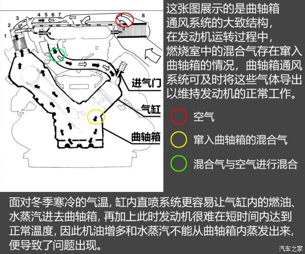 不懼機(jī)油問題？解讀福特全新1.5T三缸機(jī)