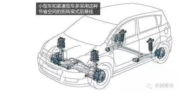 【汽車養(yǎng)護及維修 】汽車原理機械動圖大放送，勝讀十年書！