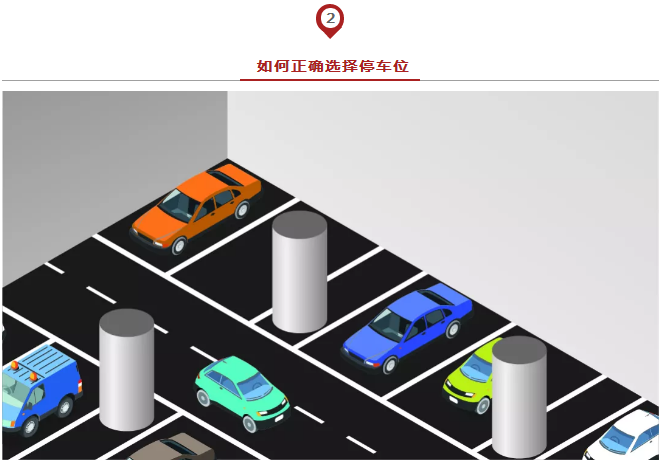 春節(jié)出行必備安全停車方法論，實(shí)用到爆！